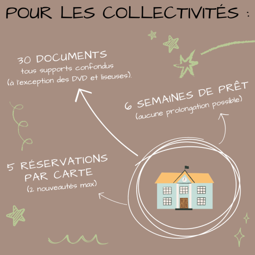 Prêt aux collectivités