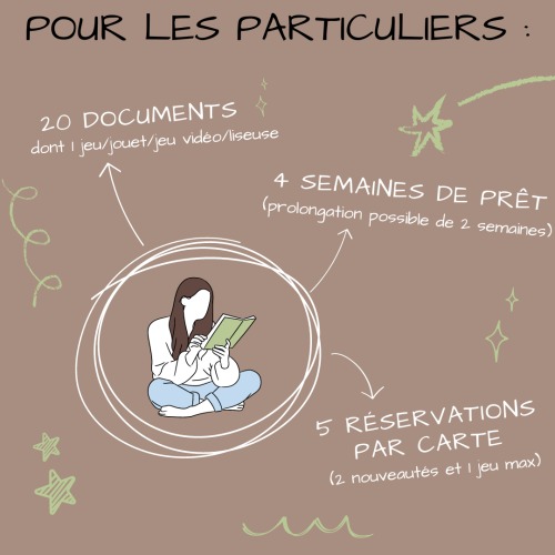 Prêt aux particuliers